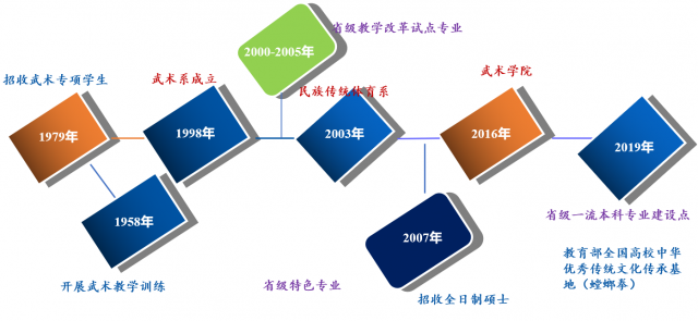 球友体育客户端